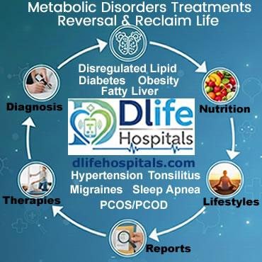 Online Diabetes Treatments, PCOS Reversal, Obesity Treatments, Insulin resistance